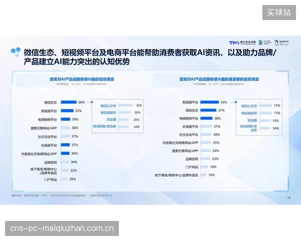 AIGC浪潮冲击体育内容创作：清晰的版权归属界定已成为产业发展的最优先法律议题